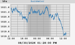 barometer