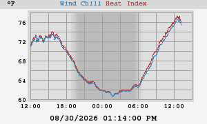 heatchill